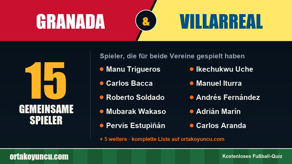Spieler, die für Granada und Villarreal gespielt haben: 15 Spieler