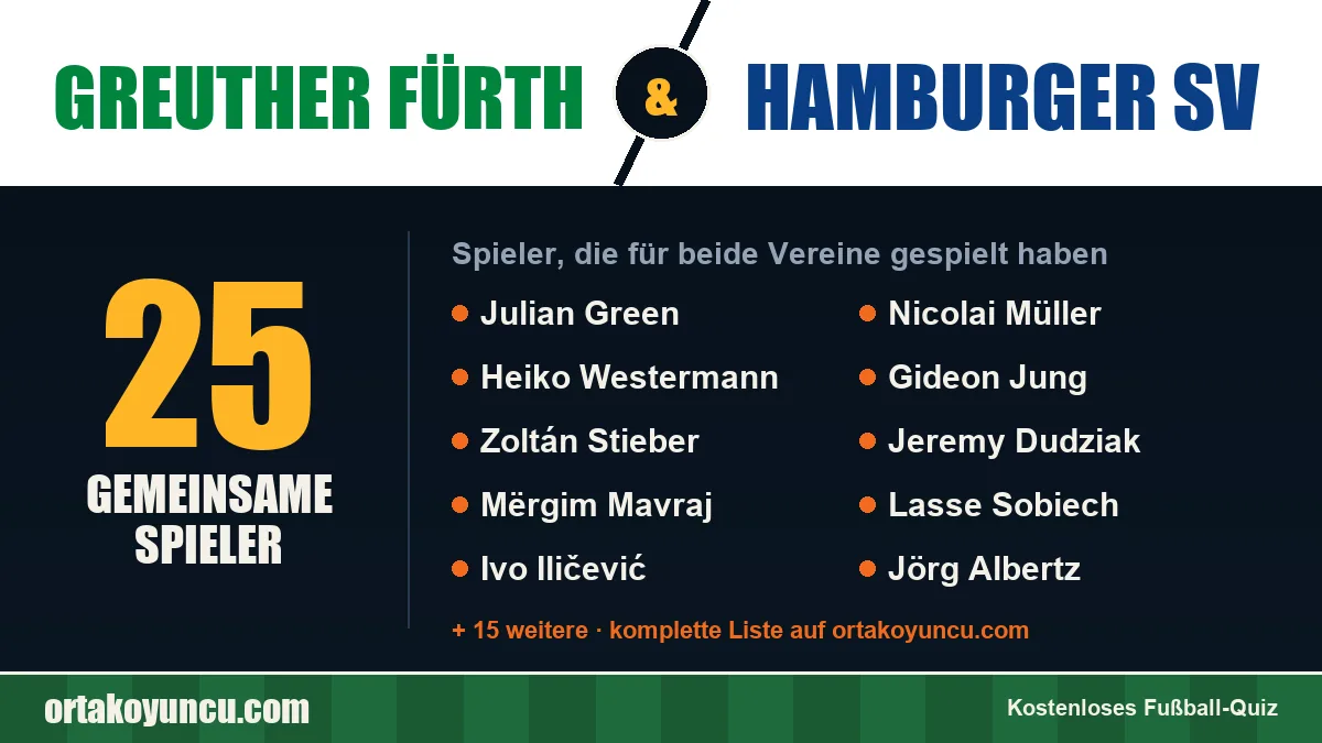Spieler, die für Greuther Fürth und Hamburger SV gespielt haben: 25 Spieler