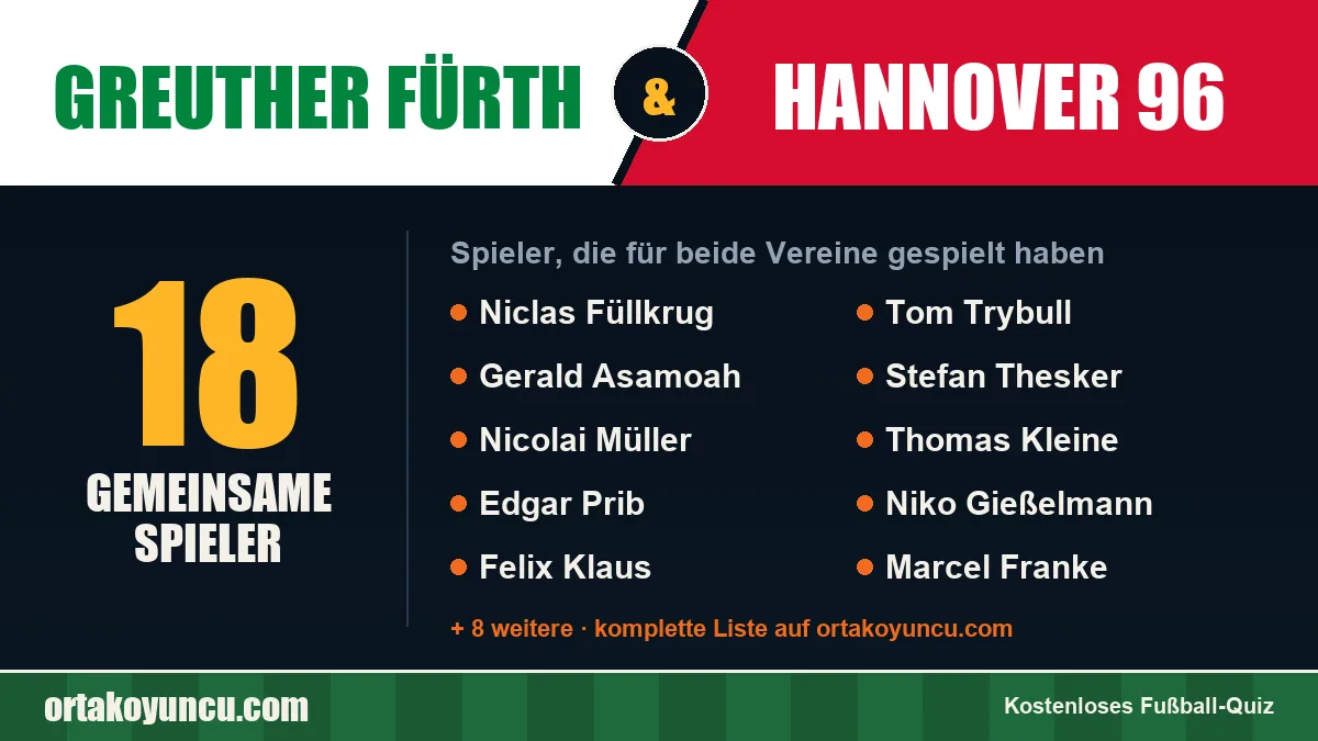 Spieler, die für Greuther Fürth und Hannover 96 gespielt haben: 18 Spieler