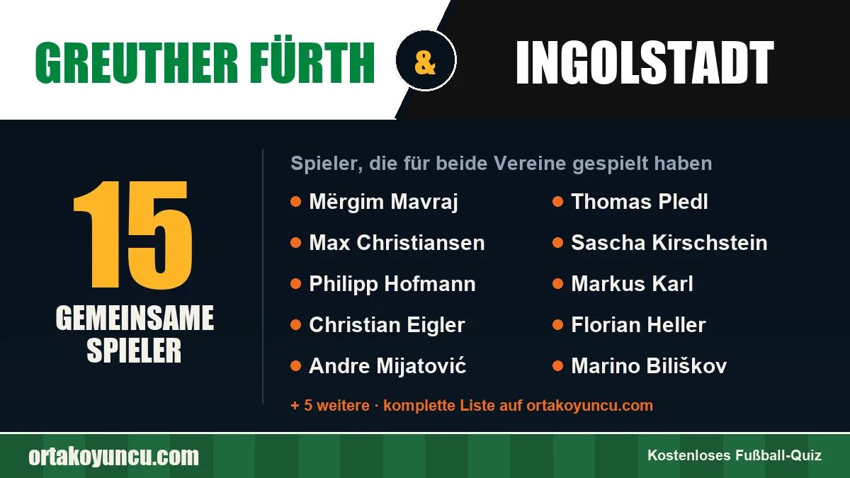 Spieler, die für Greuther Fürth und Ingolstadt gespielt haben: 15 Spieler