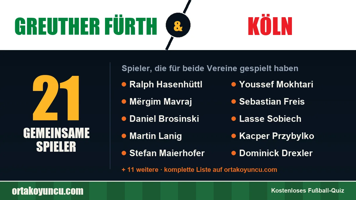 Spieler, die für Greuther Fürth und Köln gespielt haben: 21 Spieler