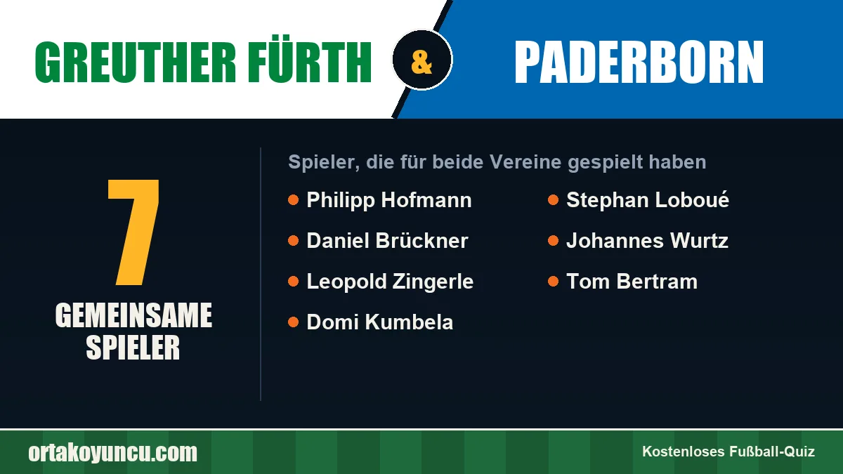 Spieler, die für Greuther Fürth und Paderborn gespielt haben: 7 Spieler