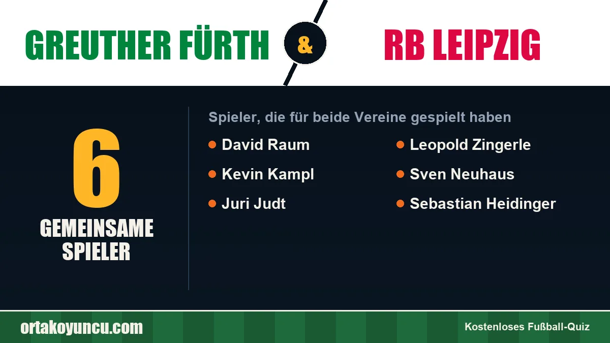 Spieler, die für Greuther Fürth und RB Leipzig gespielt haben: 6 Spieler