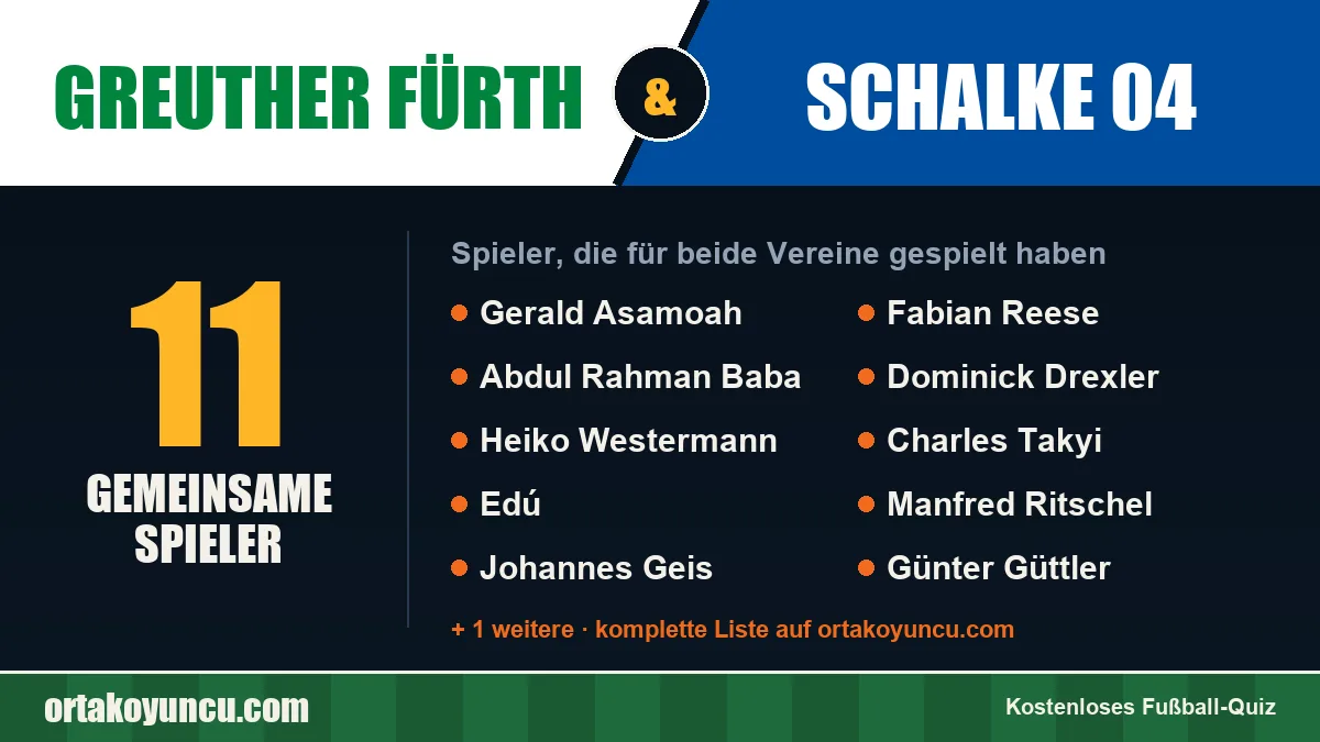 Spieler, die für Greuther Fürth und Schalke 04 gespielt haben: 11 Spieler
