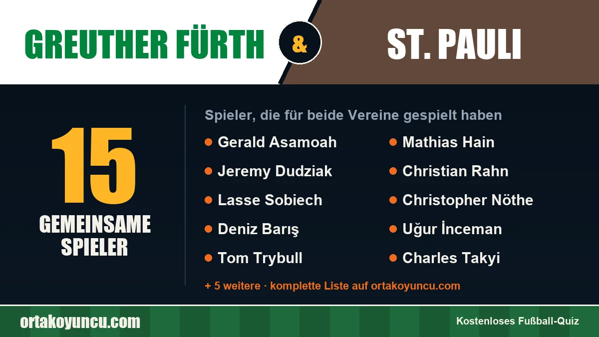 Spieler, die für Greuther Fürth und St. Pauli gespielt haben: 15 Spieler