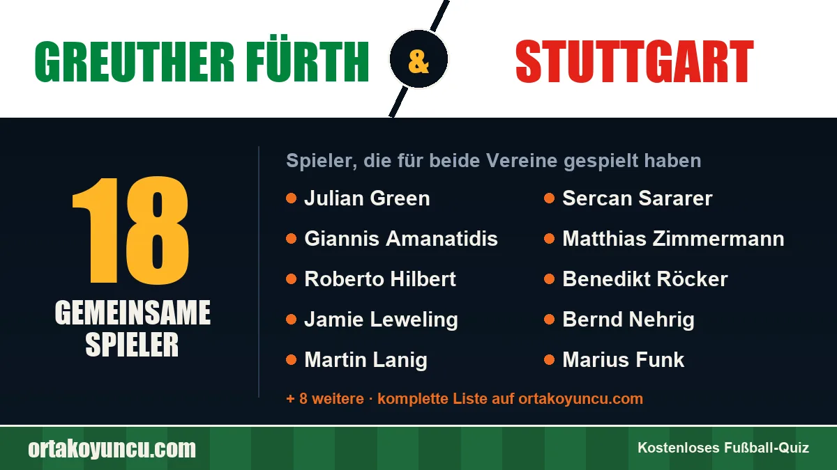 Spieler, die für Greuther Fürth und Stuttgart gespielt haben: 18 Spieler