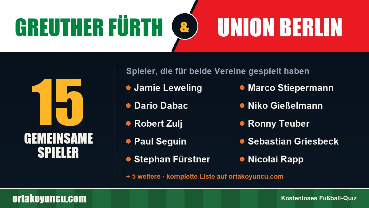 Spieler, die für Greuther Fürth und Union Berlin gespielt haben: 15 Spieler