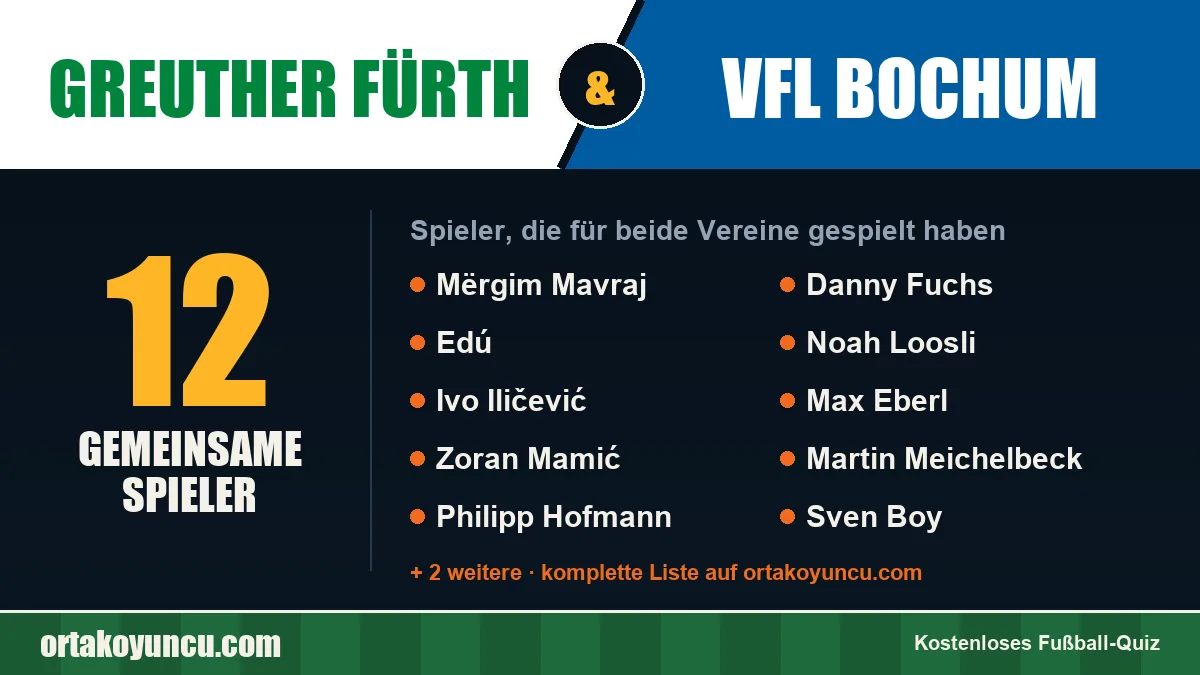 Spieler, die für Greuther Fürth und VfL Bochum gespielt haben: 12 Spieler