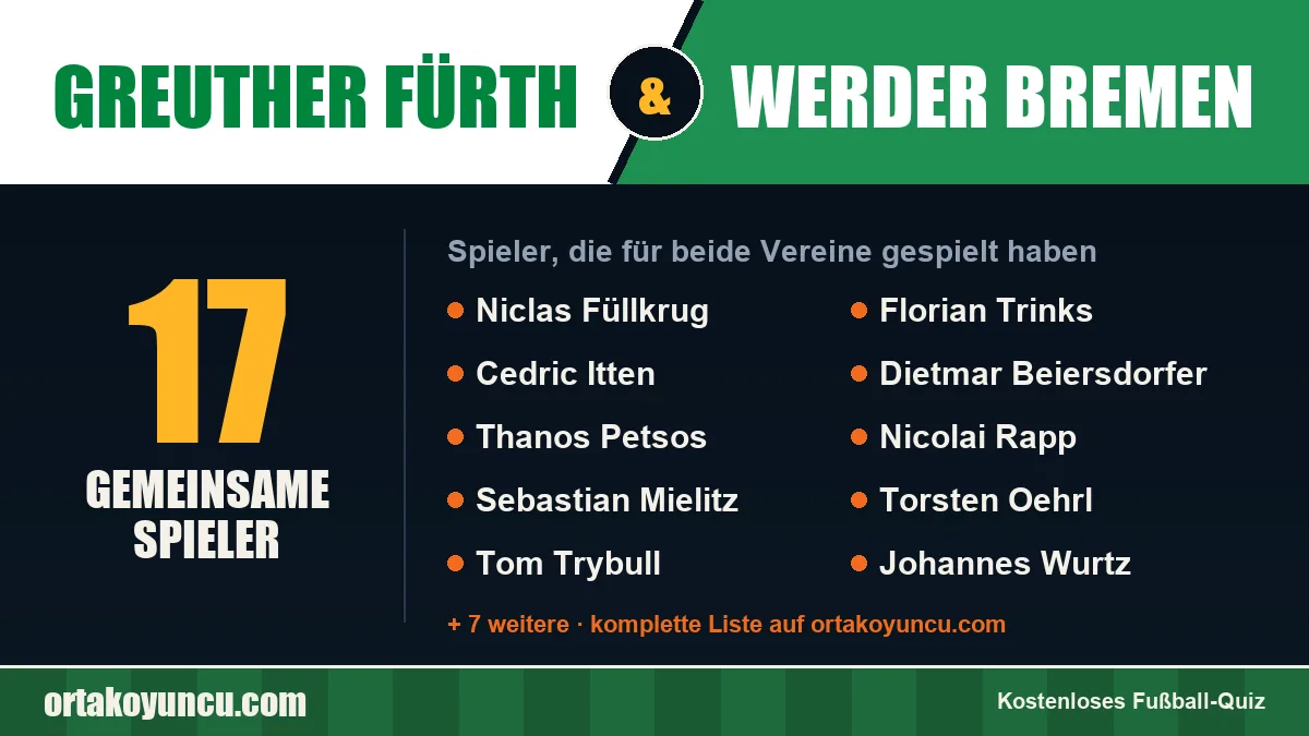 Spieler, die für Greuther Fürth und Werder Bremen gespielt haben: 17 Spieler