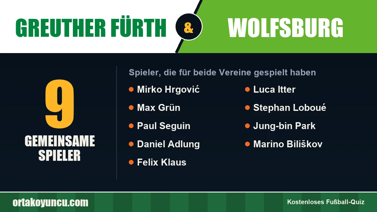 Spieler, die für Greuther Fürth und Wolfsburg gespielt haben: 9 Spieler