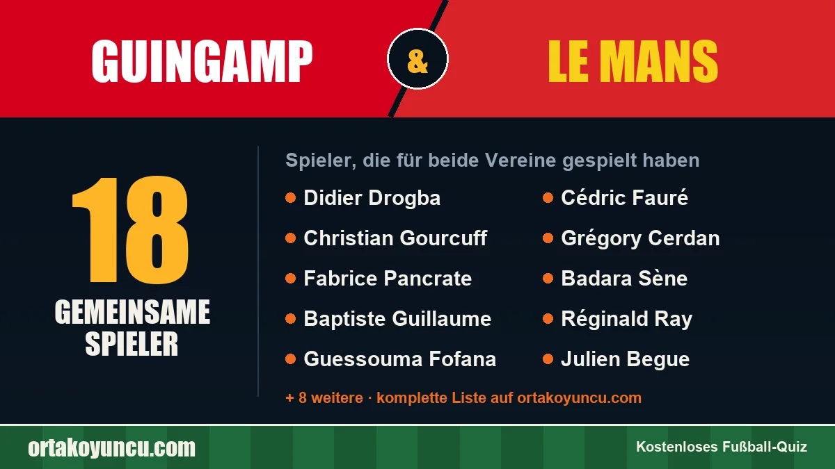 Spieler, die für Guingamp und Le Mans gespielt haben: 18 Spieler