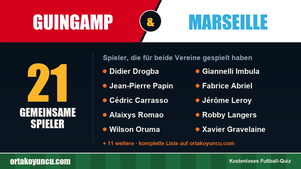 Spieler, die für Guingamp und Marseille gespielt haben: 21 Spieler