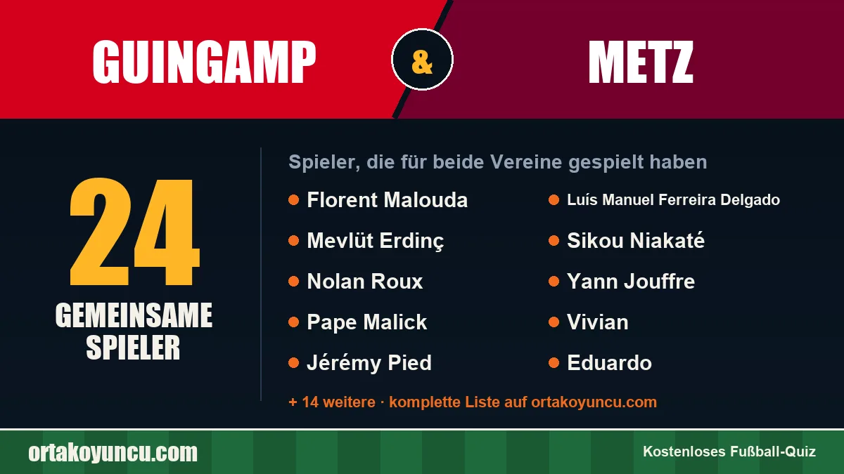 Spieler, die für Guingamp und Metz gespielt haben: 24 Spieler