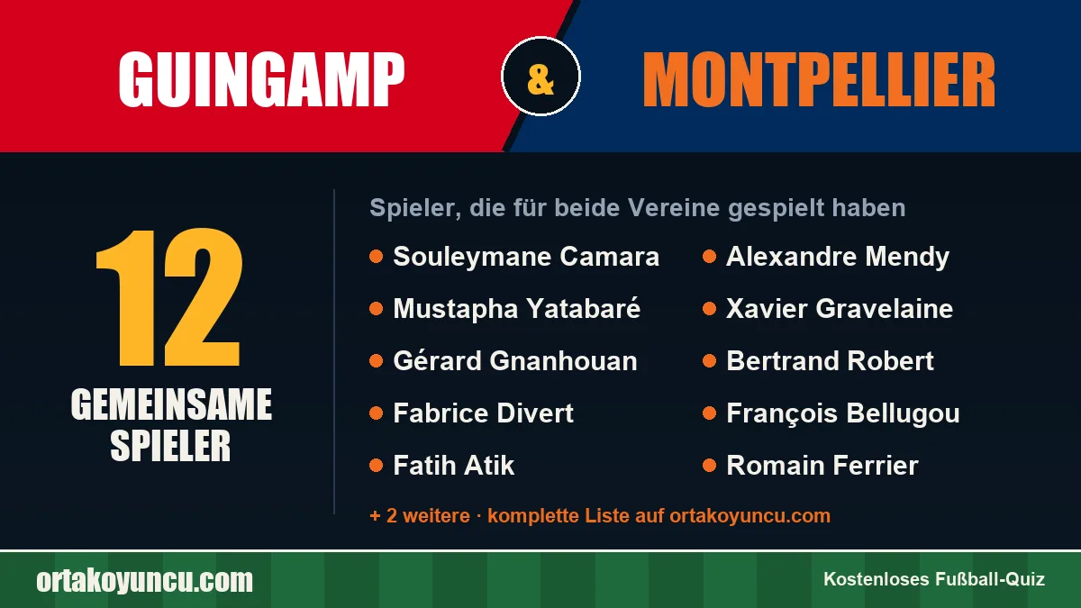 Spieler, die für Guingamp und Montpellier gespielt haben: 12 Spieler
