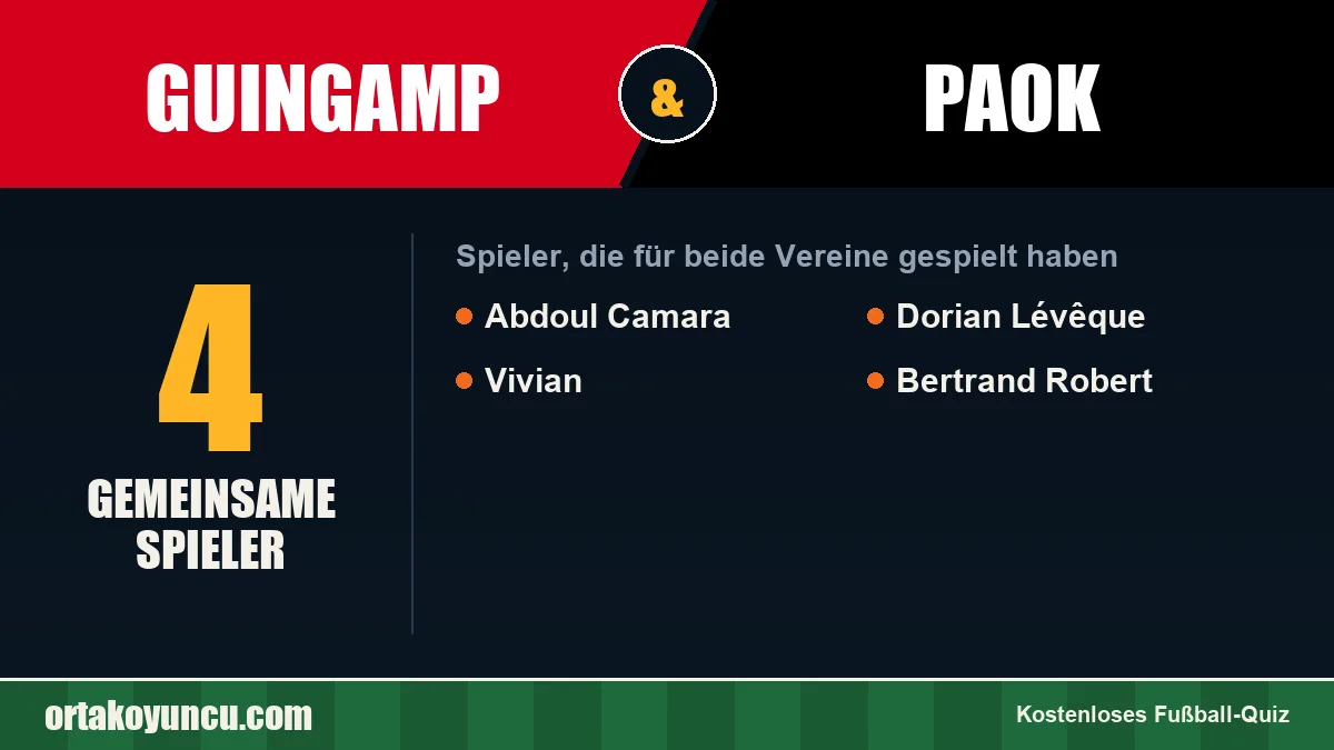 Spieler, die für Guingamp und PAOK gespielt haben: 4 Spieler