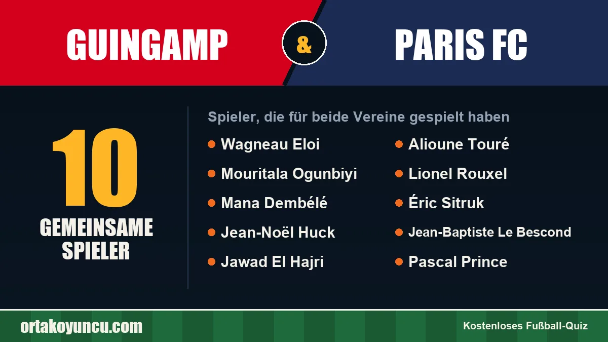 Spieler, die für Guingamp und Paris FC gespielt haben: 10 Spieler