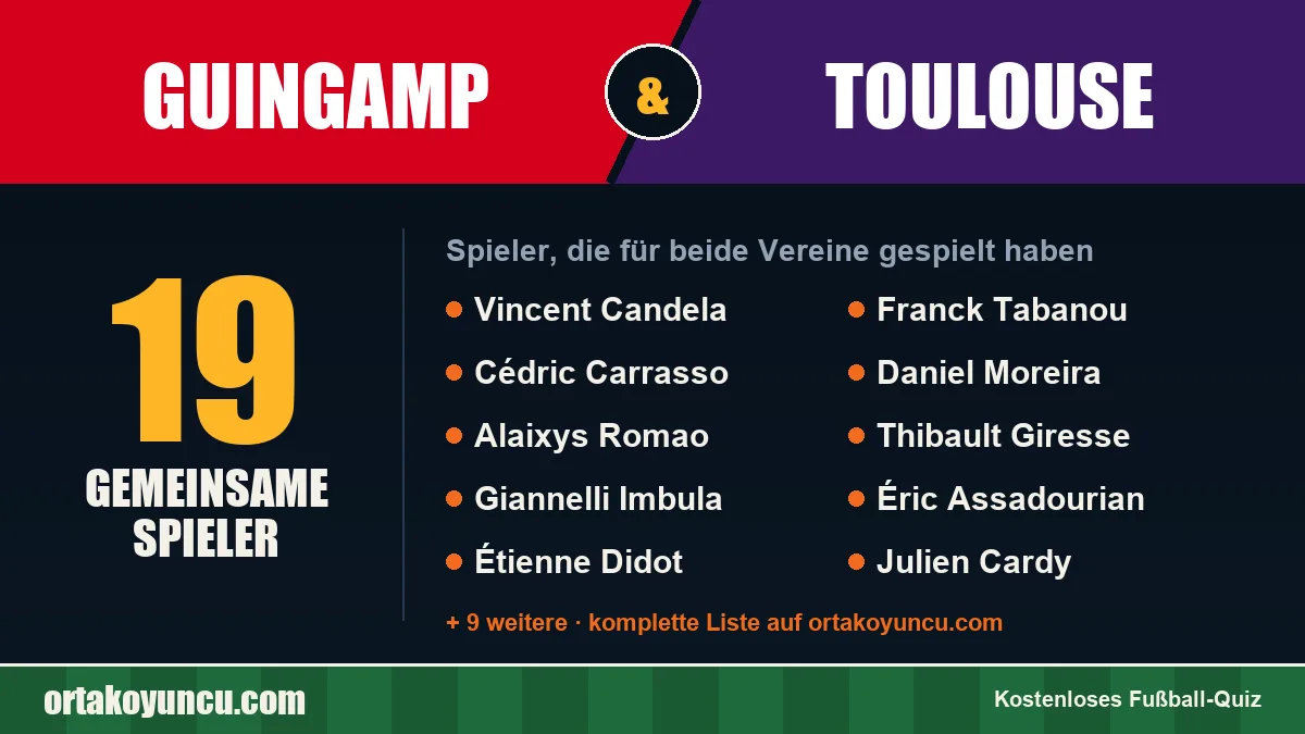 Spieler, die für Guingamp und Toulouse gespielt haben: 19 Spieler