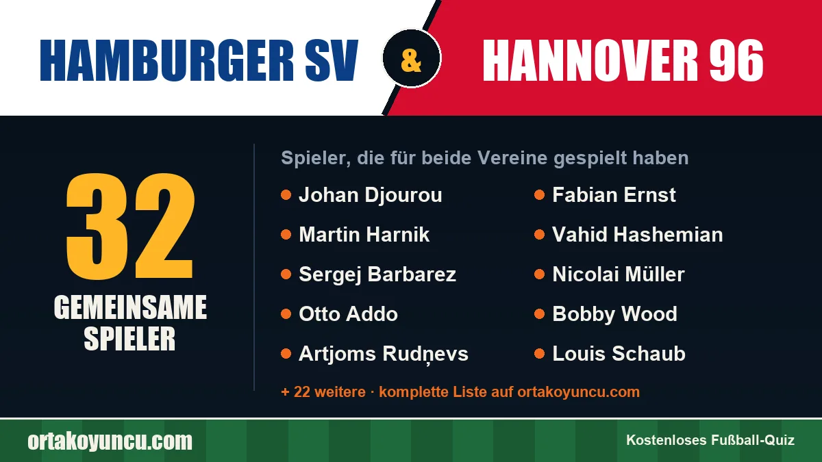 Spieler, die für Hamburger SV und Hannover 96 gespielt haben: 32 Spieler