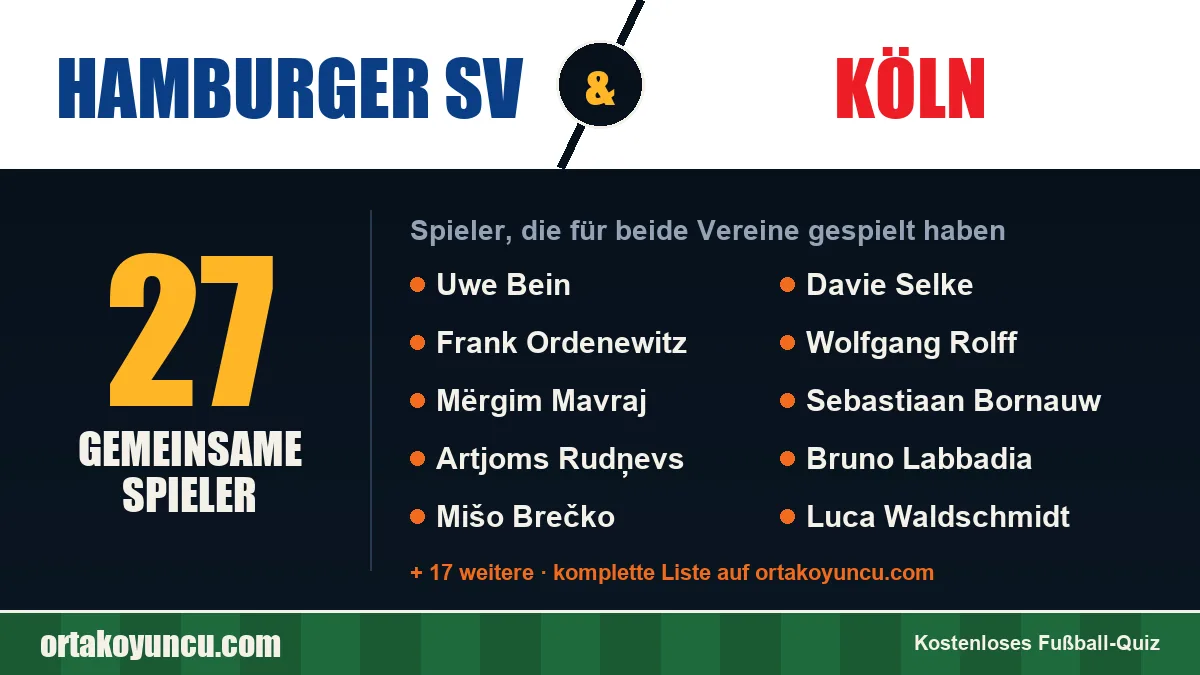 Spieler, die für Hamburger SV und Köln gespielt haben: 27 Spieler
