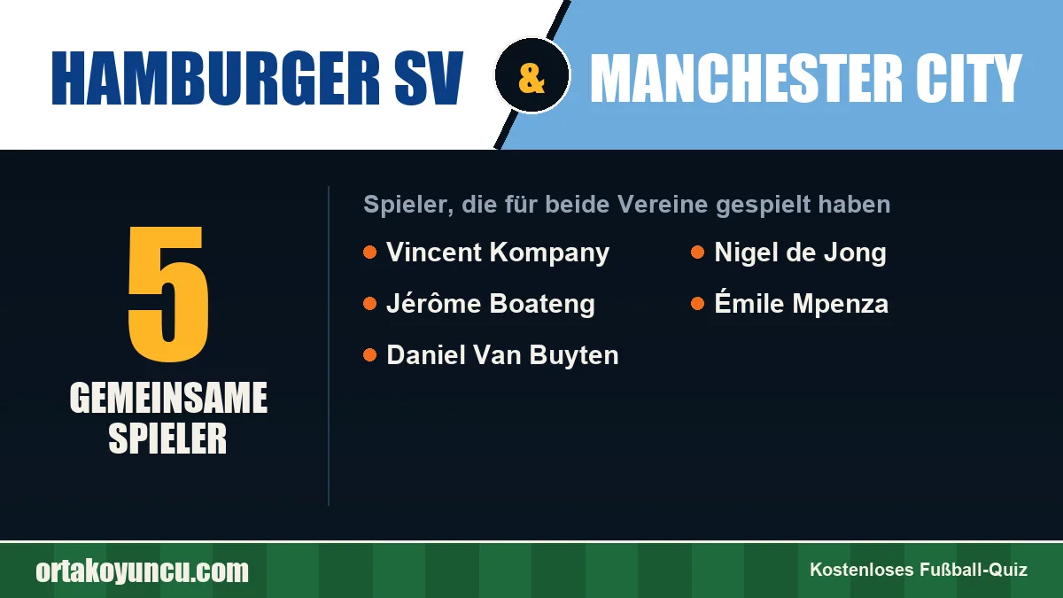 Spieler, die für Hamburger SV und Manchester City gespielt haben: 5 Spieler