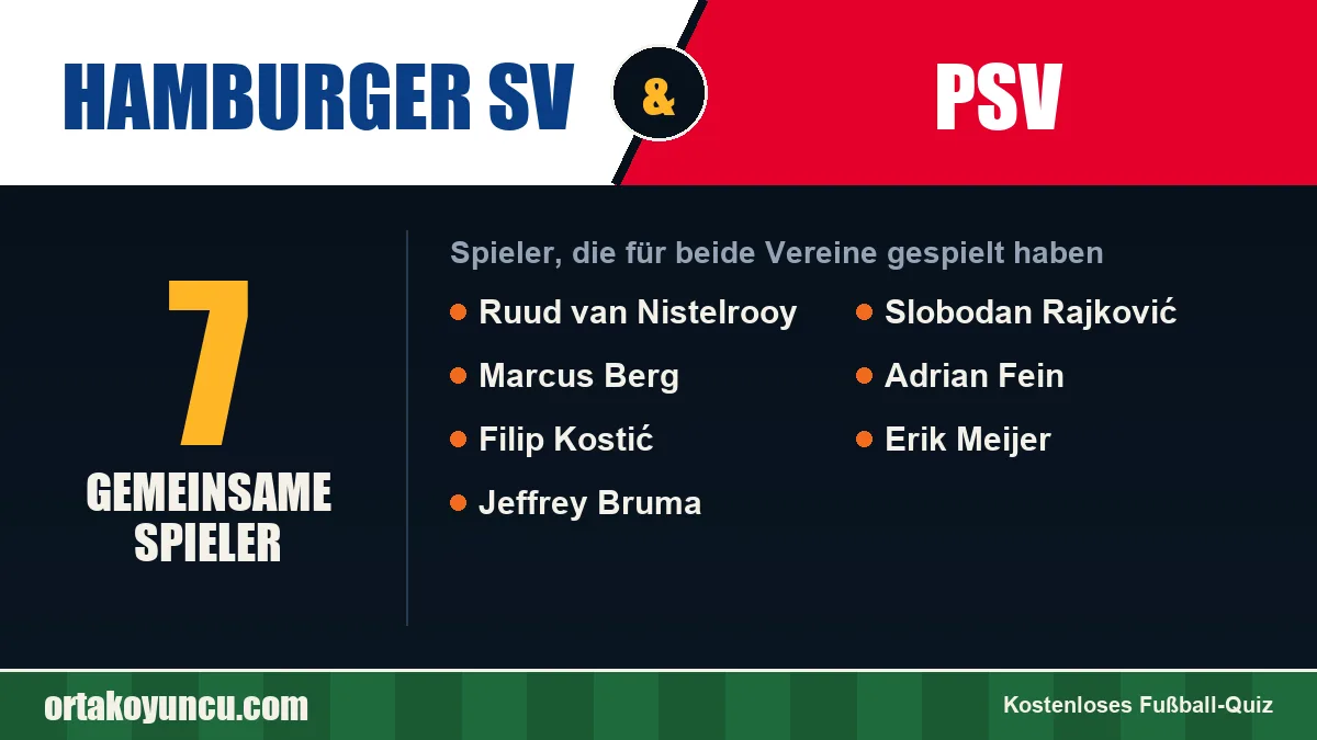Spieler, die für Hamburger SV und PSV gespielt haben: 7 Spieler