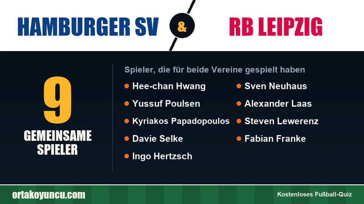 Spieler, die für Hamburger SV und RB Leipzig gespielt haben: 9 Spieler