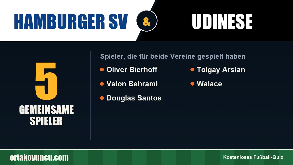 Spieler, die für Hamburger SV und Udinese gespielt haben: 5 Spieler