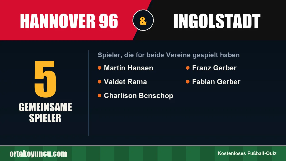 Spieler, die für Hannover 96 und Ingolstadt gespielt haben: 5 Spieler