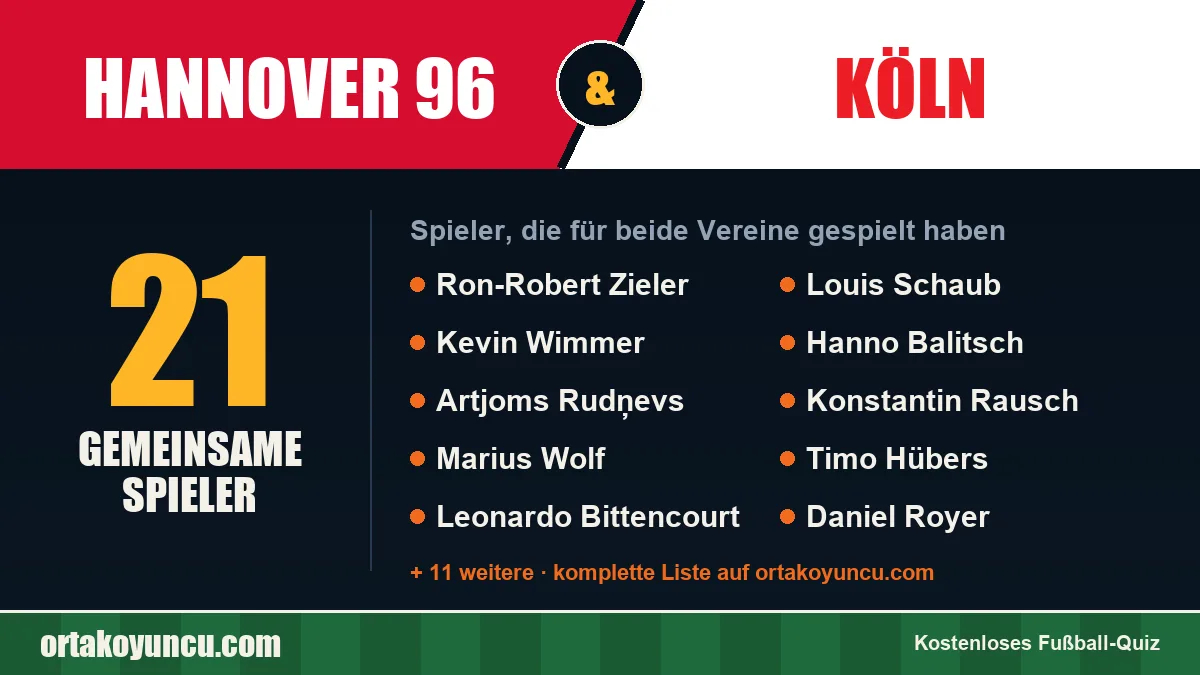 Spieler, die für Hannover 96 und Köln gespielt haben: 21 Spieler