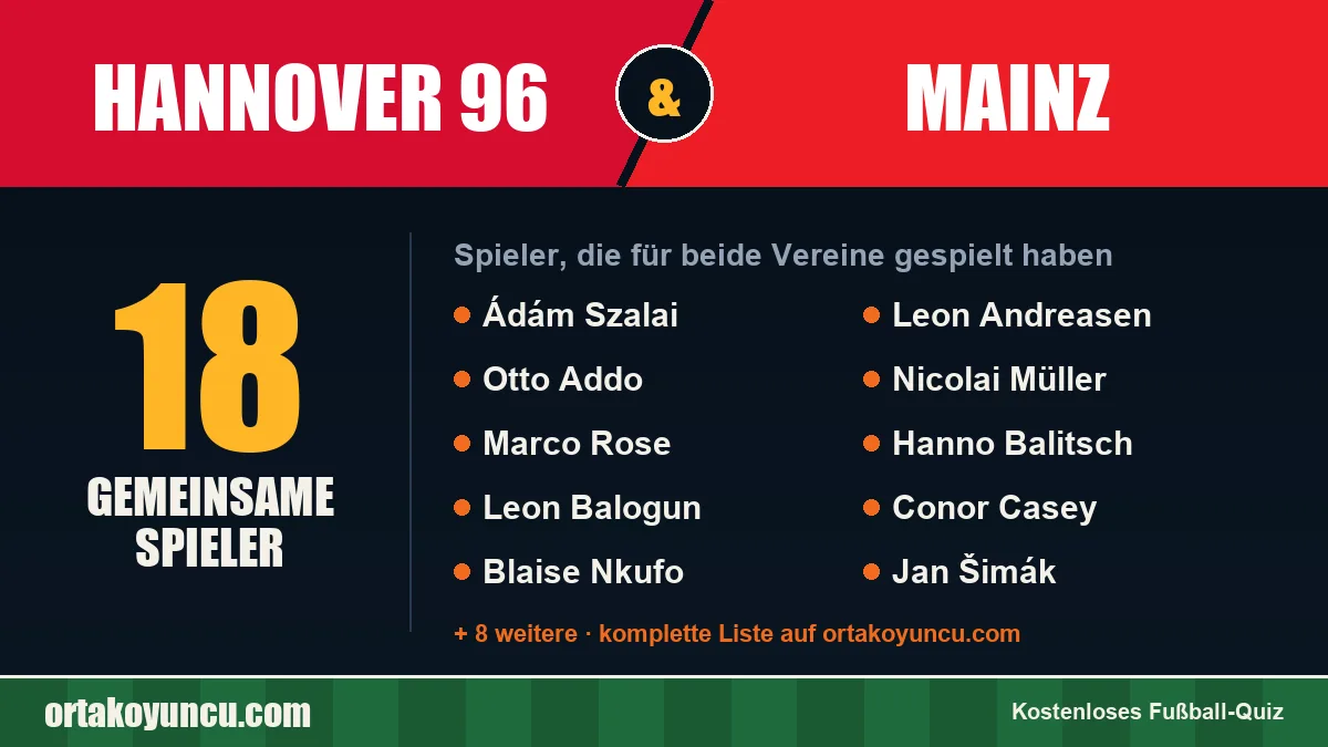 Spieler, die für Hannover 96 und Mainz gespielt haben: 18 Spieler