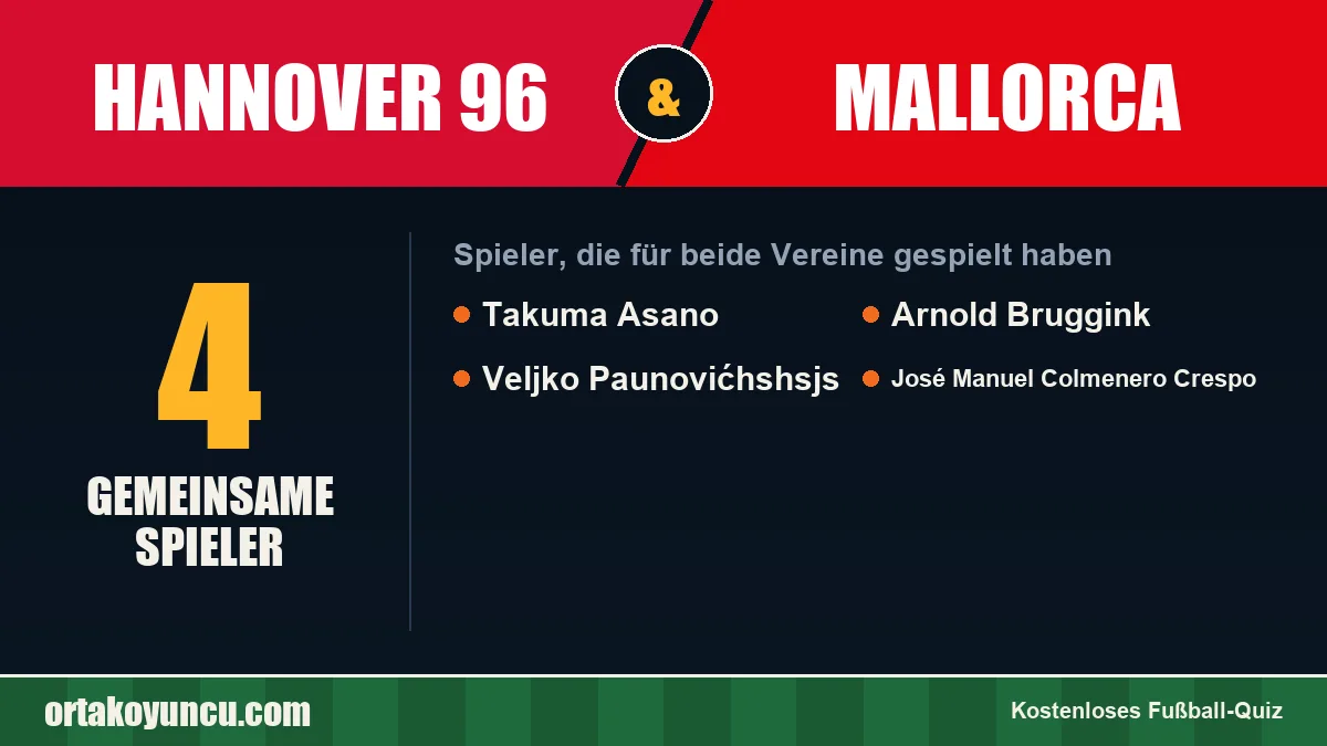 Spieler, die für Hannover 96 und Mallorca gespielt haben: 4 Spieler