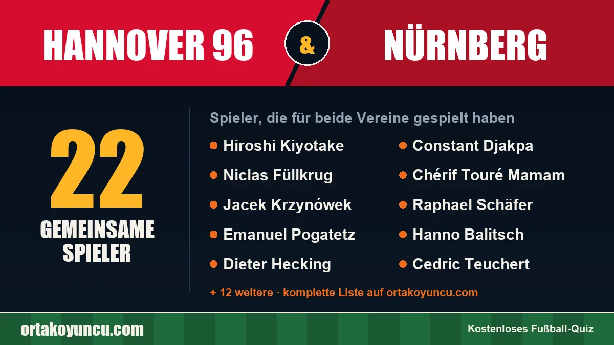 Spieler, die für Hannover 96 und Nürnberg gespielt haben: 22 Spieler