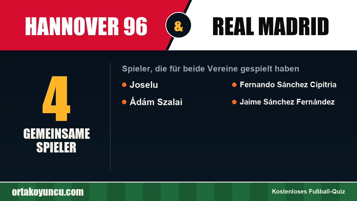 Spieler, die für Hannover 96 und Real Madrid gespielt haben: 4 Spieler