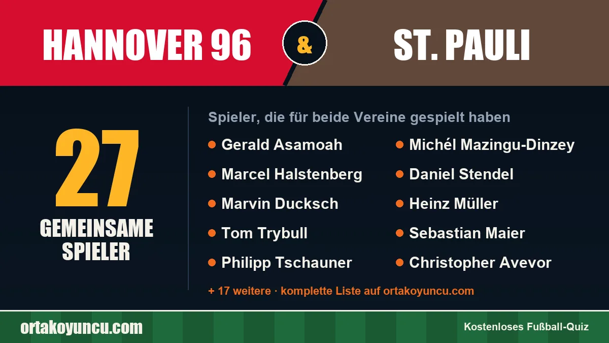 Spieler, die für Hannover 96 und St. Pauli gespielt haben: 27 Spieler