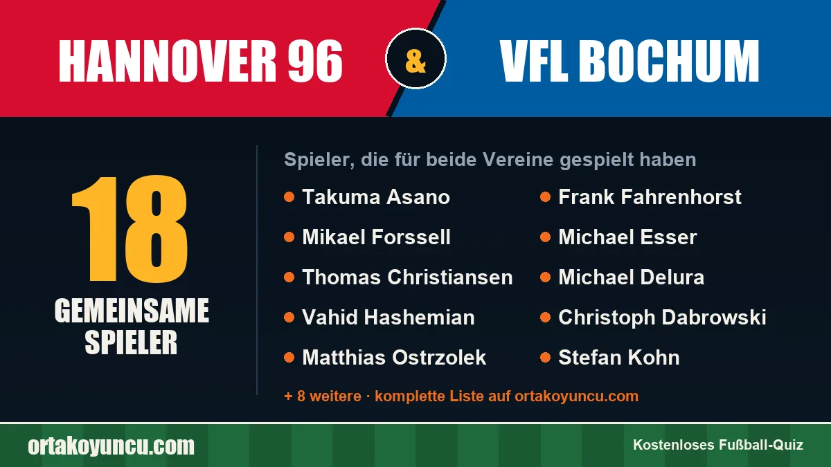 Spieler, die für Hannover 96 und VfL Bochum gespielt haben: 18 Spieler