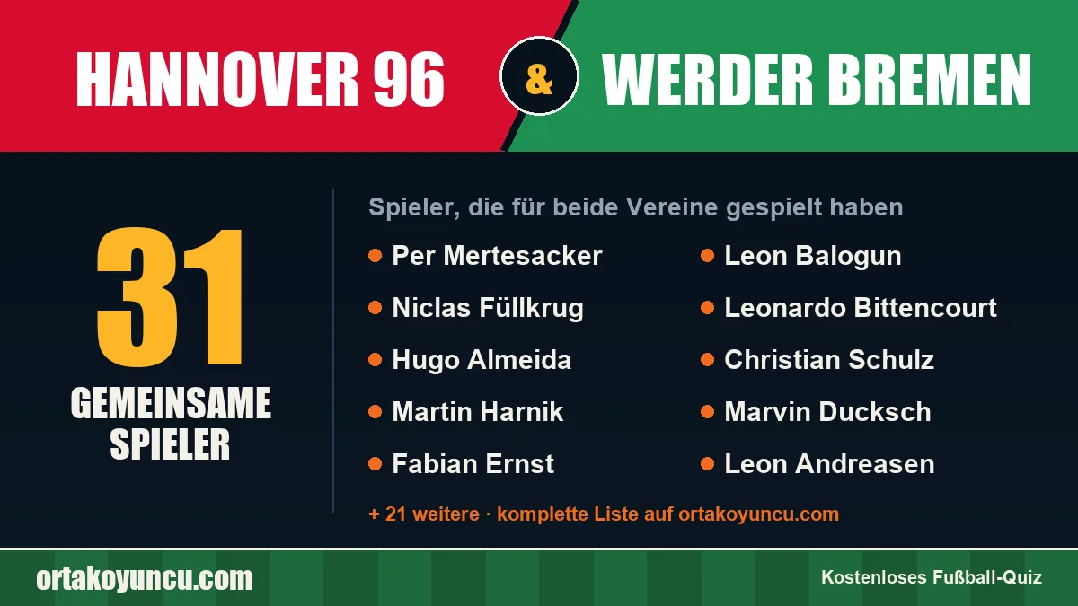 Spieler, die für Hannover 96 und Werder Bremen gespielt haben: 31 Spieler