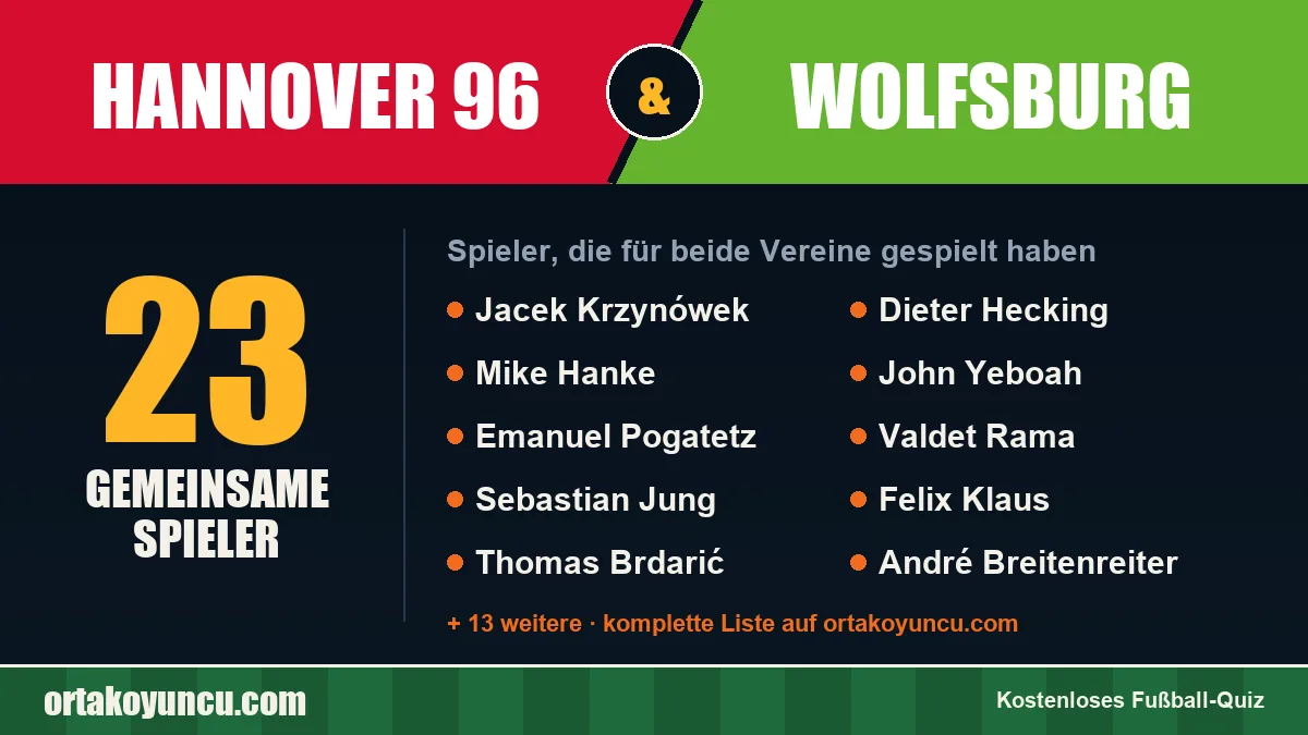 Spieler, die für Hannover 96 und Wolfsburg gespielt haben: 23 Spieler
