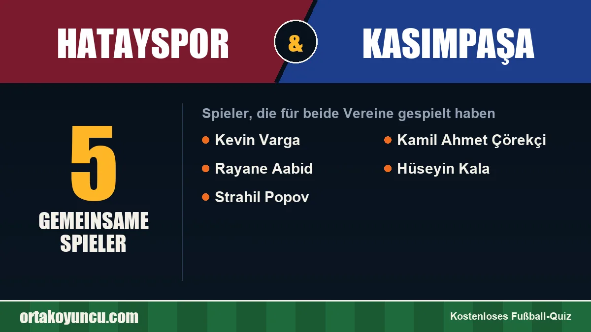 Spieler, die für Hatayspor und Kasımpaşa gespielt haben: 5 Spieler