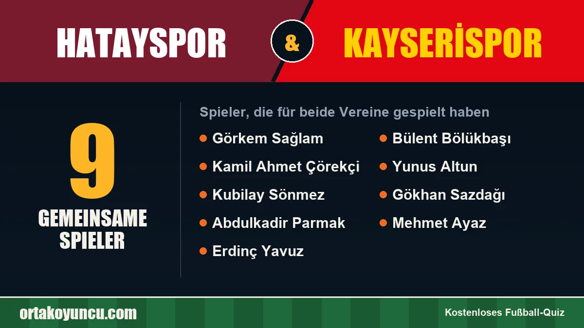 Spieler, die für Hatayspor und Kayserispor gespielt haben: 9 Spieler