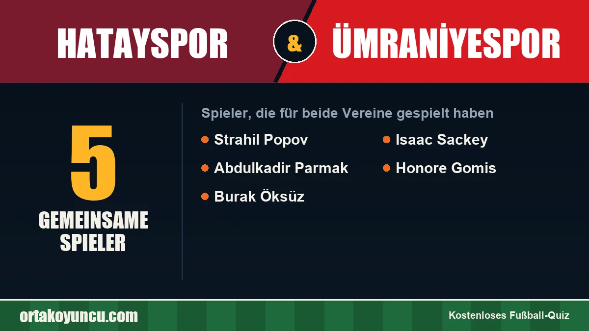 Spieler, die für Hatayspor und Ümraniyespor gespielt haben: 5 Spieler
