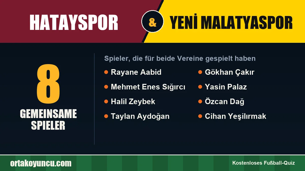 Spieler, die für Hatayspor und Yeni Malatyaspor gespielt haben: 8 Spieler