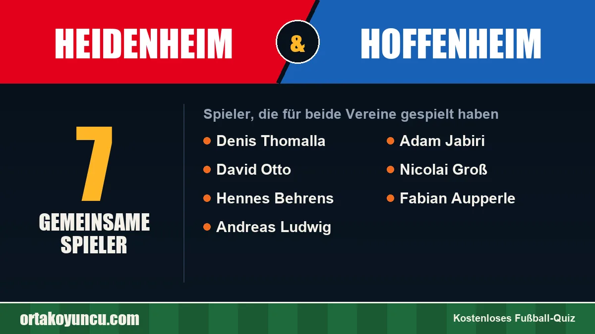 Spieler, die für Heidenheim und Hoffenheim gespielt haben: 7 Spieler