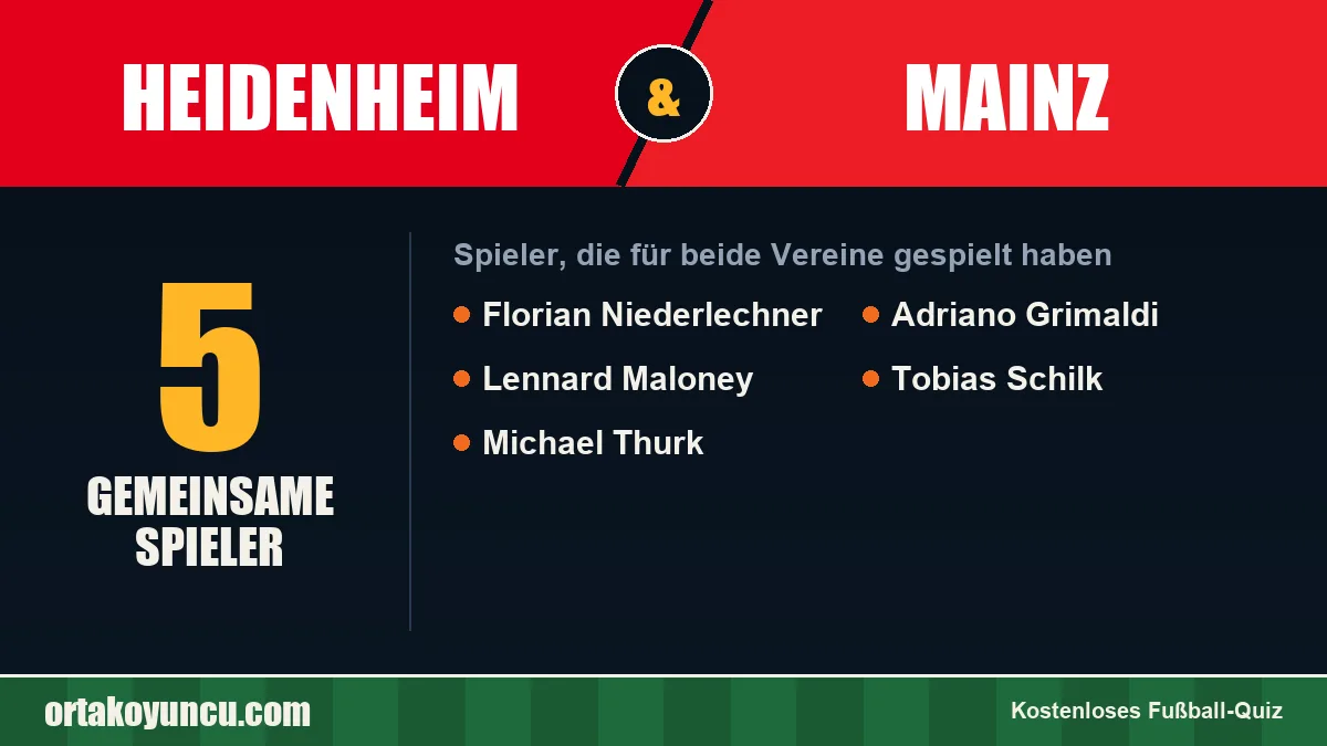 Spieler, die für Heidenheim und Mainz gespielt haben: 5 Spieler