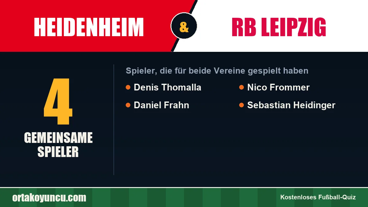 Spieler, die für Heidenheim und RB Leipzig gespielt haben: 4 Spieler