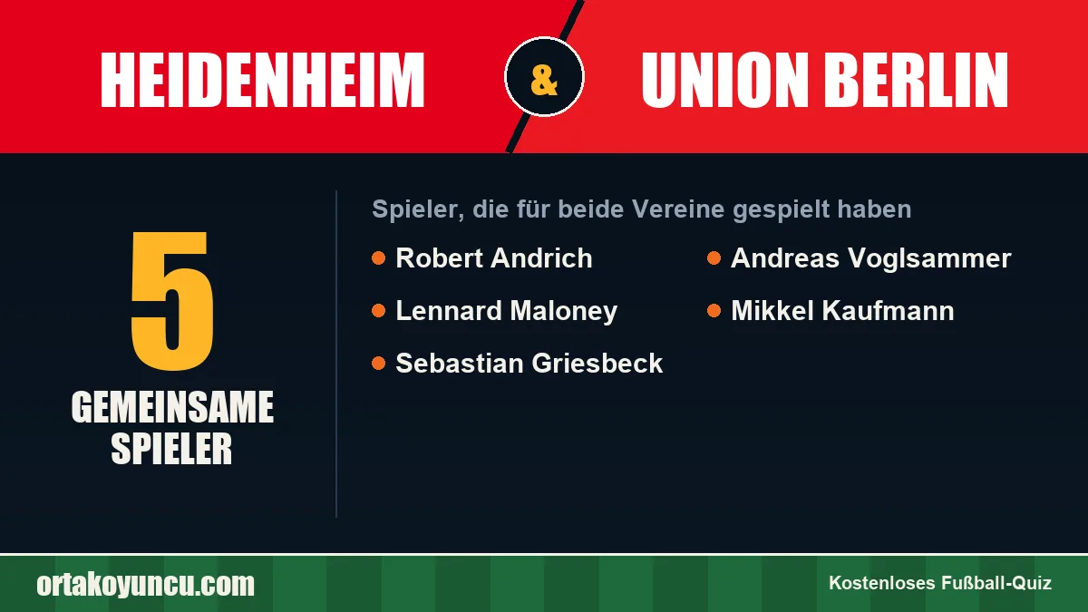 Spieler, die für Heidenheim und Union Berlin gespielt haben: 5 Spieler