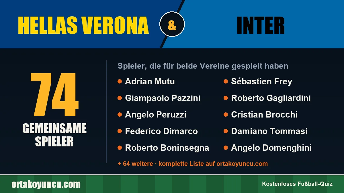 Spieler, die für Hellas Verona und Inter gespielt haben: 74 Spieler