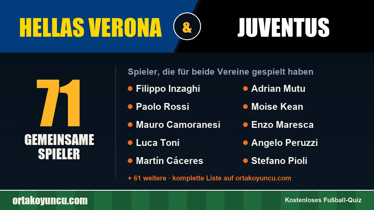 Spieler, die für Hellas Verona und Juventus gespielt haben: 71 Spieler