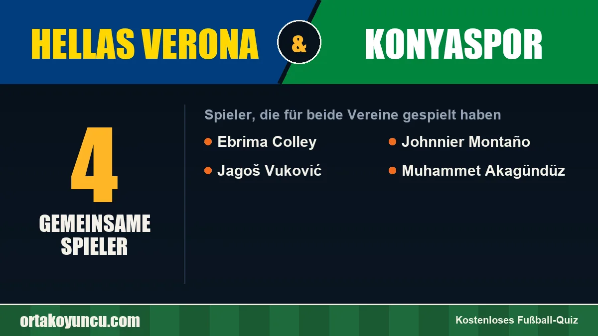 Spieler, die für Hellas Verona und Konyaspor gespielt haben: 4 Spieler