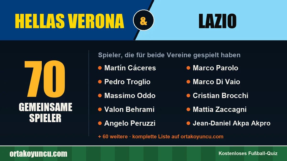 Spieler, die für Hellas Verona und Lazio gespielt haben: 70 Spieler