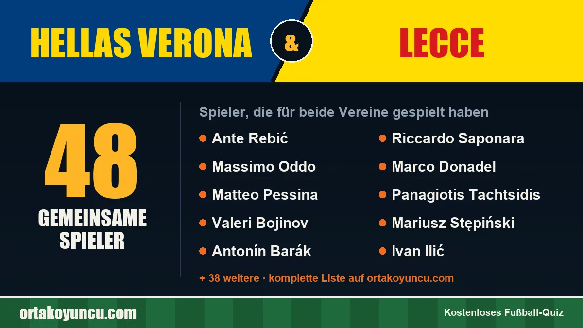 Spieler, die für Hellas Verona und Lecce gespielt haben: 48 Spieler